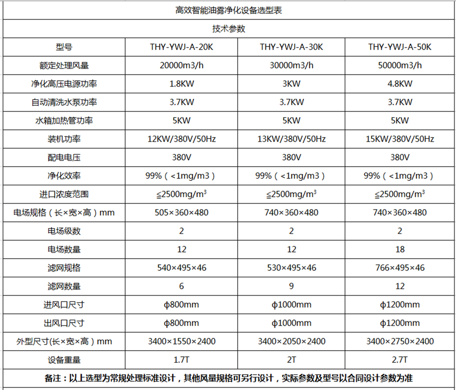 超重力设备参数